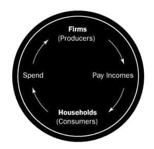 Hm Treasury 5 Diagram 1