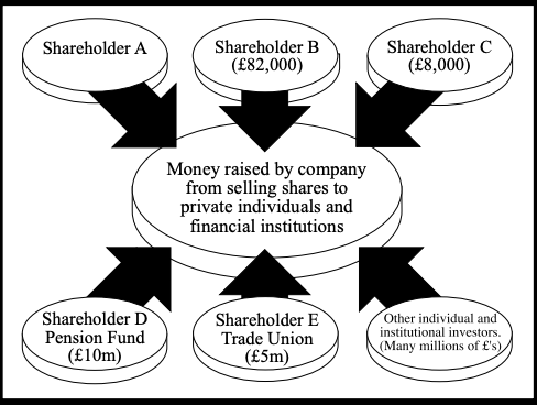 Converting to a Public Limited Company
