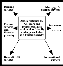 Converting to a Public Limited Company