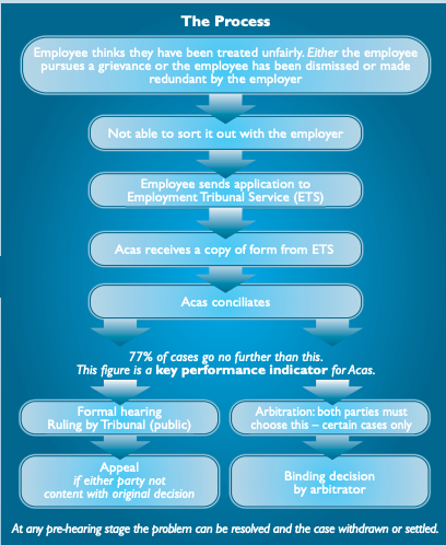 Acas and effective workplaces