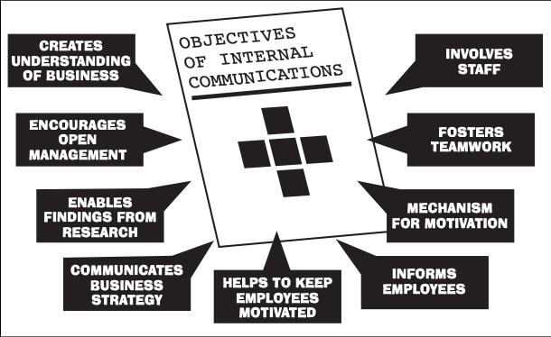 Building a better business through communication