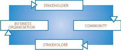 Whitbread 2 Diagram 1