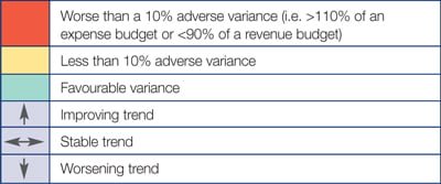 Zurich 17 Diagram 15