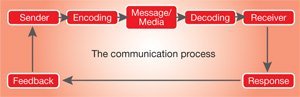 Kelloggs 17 Kelloggs Diagram 1