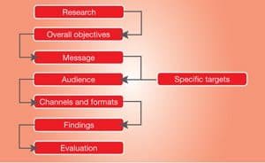 Kelloggs 17 Kelloggs Diagram 2