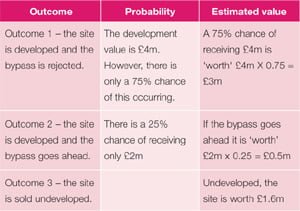 Cima 17 Table 3