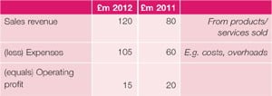 Cima 17 Table 4