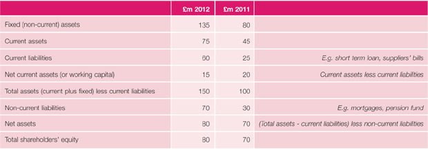 Cima 17 Table 5