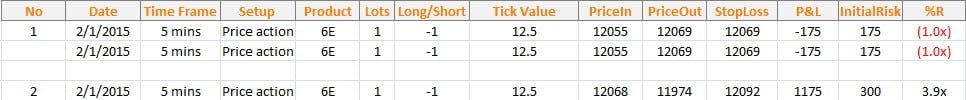 Why trading is so damn difficult and what you can do about it