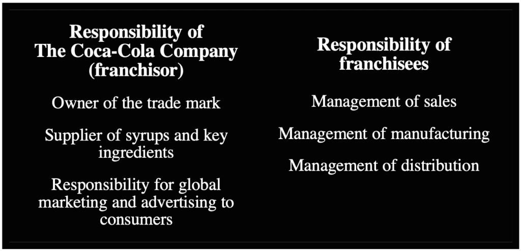 Coca-Cola bottling franchise strategy