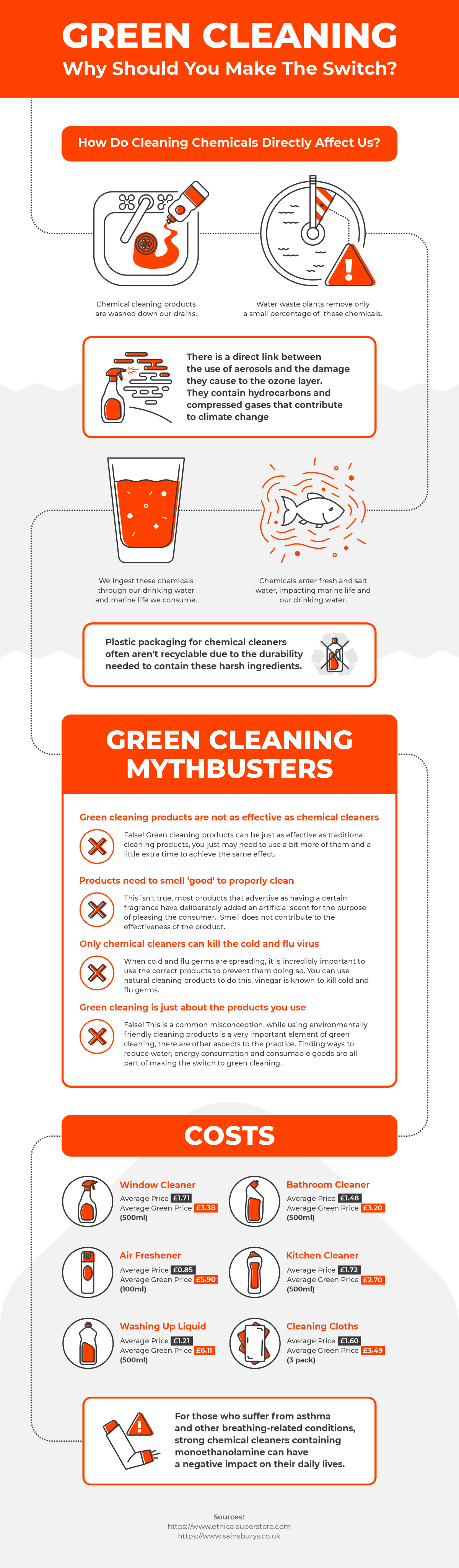 Switching To Green Cleaning