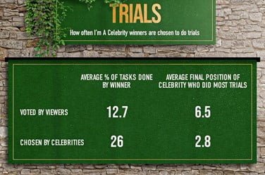 What Are Celebrities Allowed To Take Into The Jungle: I'm A Celebrity