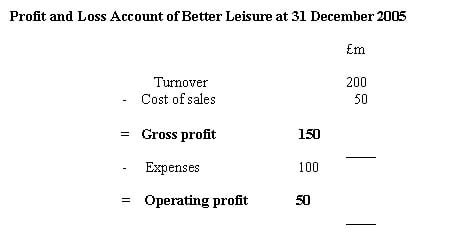 Fixed, variable costs and break-even