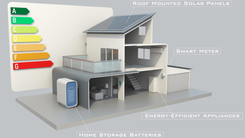 Solar Panels UK