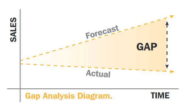 Gap analysis diagram