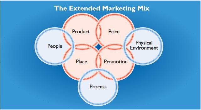 culture and marketing mix