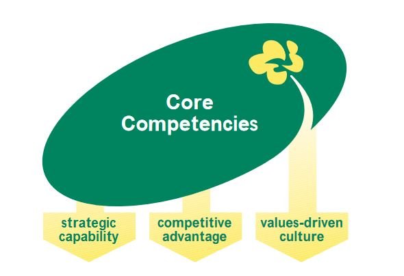 Arla core competencies
