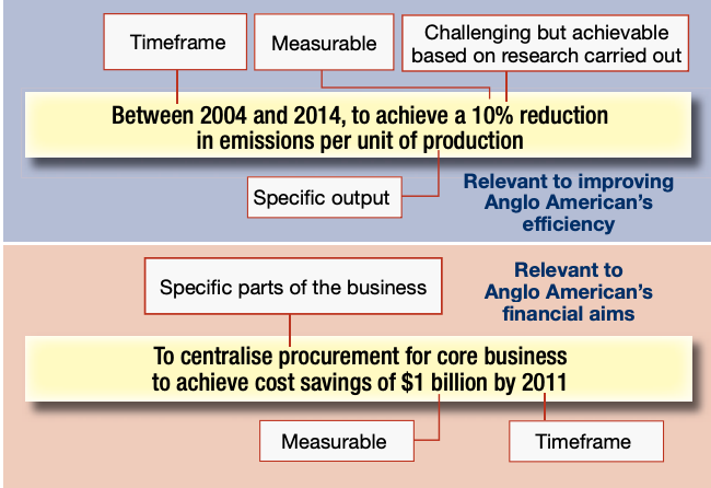 Using resources more efficiently