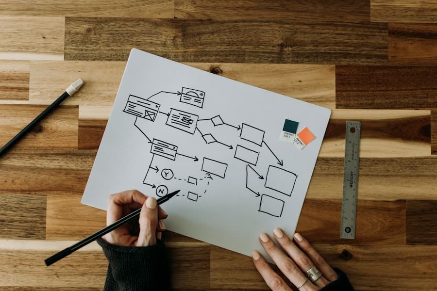 What is Zero-Based Project Planning