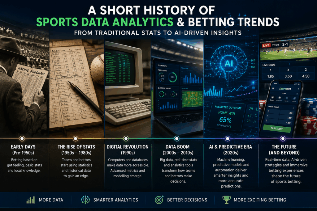 sports data analytics and betting trends