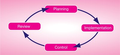 Cmi 17 Diagram 3