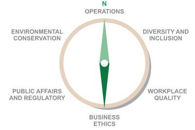 Enterprise Rent A Car 20 Diagram 1