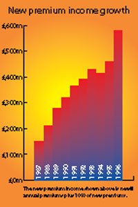 Equitable Life Assurance Society 3 Diagram 1