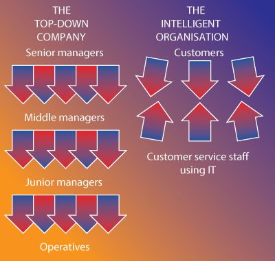 Equitable Life Assurance Society 3 Diagram 2