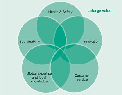 Lafarge 17 Diagram 1