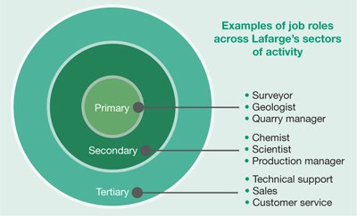 Lafarge 17 Diagram 2