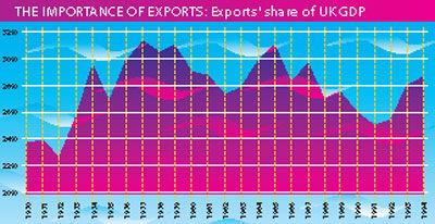 Overseas Trade Services 3 Diagram 3