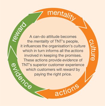 Tnt 17 Diagram 1