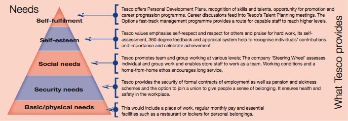 tesco motivation case study answers