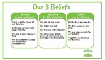 Our 3 Beliefs