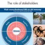 Amway A3 ePoster Edition 13 "Stakeholders as partners"