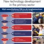 Anglo American A3 ePoster Edition 14 "New technology development in the primary sector"